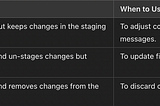 How to reset unintended Git commits?