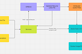 How to Automate Your CV Building Using AI