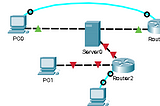 IT #shorts Telnet and SSH configuration for CCNA