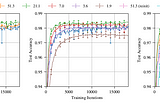 The Lottery Ticket Hypothesis: Finding Sparse, Trainable Neural Networks