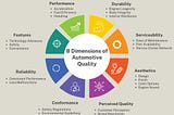 Decoding Car Quality