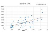 Linear Regression Basics and Regularization Methods