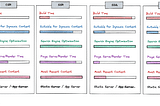 What is CSR v SSR v SSG v ISR?