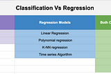 Classification Vs Regression in Machine Learning