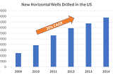 Retooling Energy Infrastructure