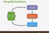 MongoDB Aggregation Framework with Mapper-Reducer Program