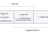 Where Is Bounce Rate in GA4? — Step By Step Alternative & Explanation