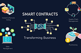 Building Smart Contract for Businesses