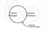 Who is a Technical Product Manager? Diving Deep into the Role