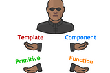A wordplay on Morpheus from Matrix and Polymorphic templates