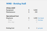 Validating a Food Startup Idea using MMB