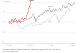 The $2 Trillion AI Disruption: Is Nvidia the New Amazon or the Next Dot-com Disaster?