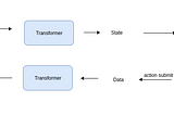 Data transformers