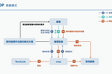 【循環設計專題3】產品服務化的應用案例