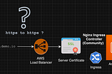 Setting up a TLS certificate with Nginx Ingress Controller with Amazon EKS