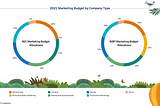 7th State of Marketing — Salesforce