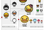 How can Semk Holding grow its B.Duck family?