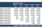 Calderdale Council Financial Update