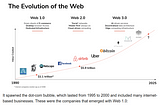 Evolution of WEB