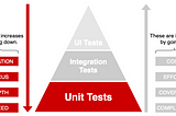 Neden Unit Test Yazmalıyız? xUnit ile Unit Test ve GitHub Actions ile Continuous Integration