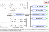 化學資訊學基礎：分子描述符 Mordred 的介紹與使用經驗談