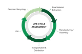 Life Cycle Assessment (LCA) and Why You Should Care