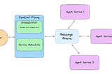 Agents as a MicroService | Beginner Guide to llama-agents