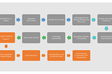 An Opinionated Approach to Developing Event-Driven Microservice Applications with Kafka and…