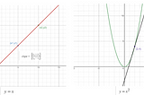 ML4LM — What are Derivatives?