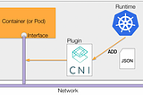 Network Plugins in Azure Kubernetes Service (AKS)