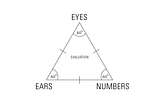 Eyes, Ears & Numbers