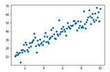 Linear Fit using Gradient Descent with Numpy