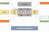 Classification In Machine Learning