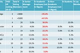 Is there academic tenure in the UK?