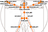 Understanding Kinect V2 Joints and Coordinate System