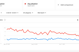 Google Trends: cats vs dogs