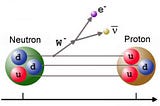 Quantum physics — is it real?