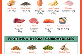 Eating Low Carb … It can be done healthily