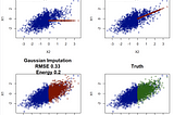 What Is a Good Imputation for Missing Values?