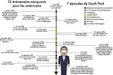 Infographie : South Park et la réactivité face à l’actu