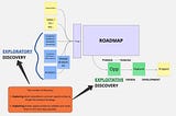 Exploring vs Exploiting: The Two Modes of Product Discovery
