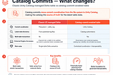 Catalog Commits: make your Managed Delta layer safer and more performant