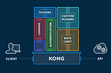 API Gateway using Kong : HMAC Authentication
