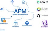 Application Performance Monitoring (APM) for Optimal Application Performance