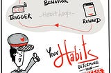 Your #habits determine your #success.