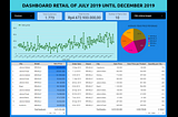 DASHBOARD RETAIL OF JULY 2019 UNTIL DECEMBER 2019 WITH DUMMY DATA