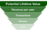 CXL Conversion optimization minidegree — Week 11 Review