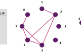 Data Modelling With Graph Theory — Part 1 — Introduction