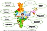 INDIAN SOCIETY: Salient Features of Indian Society