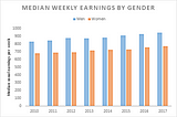 The Gender Wage Gap: Fact vs. Myth